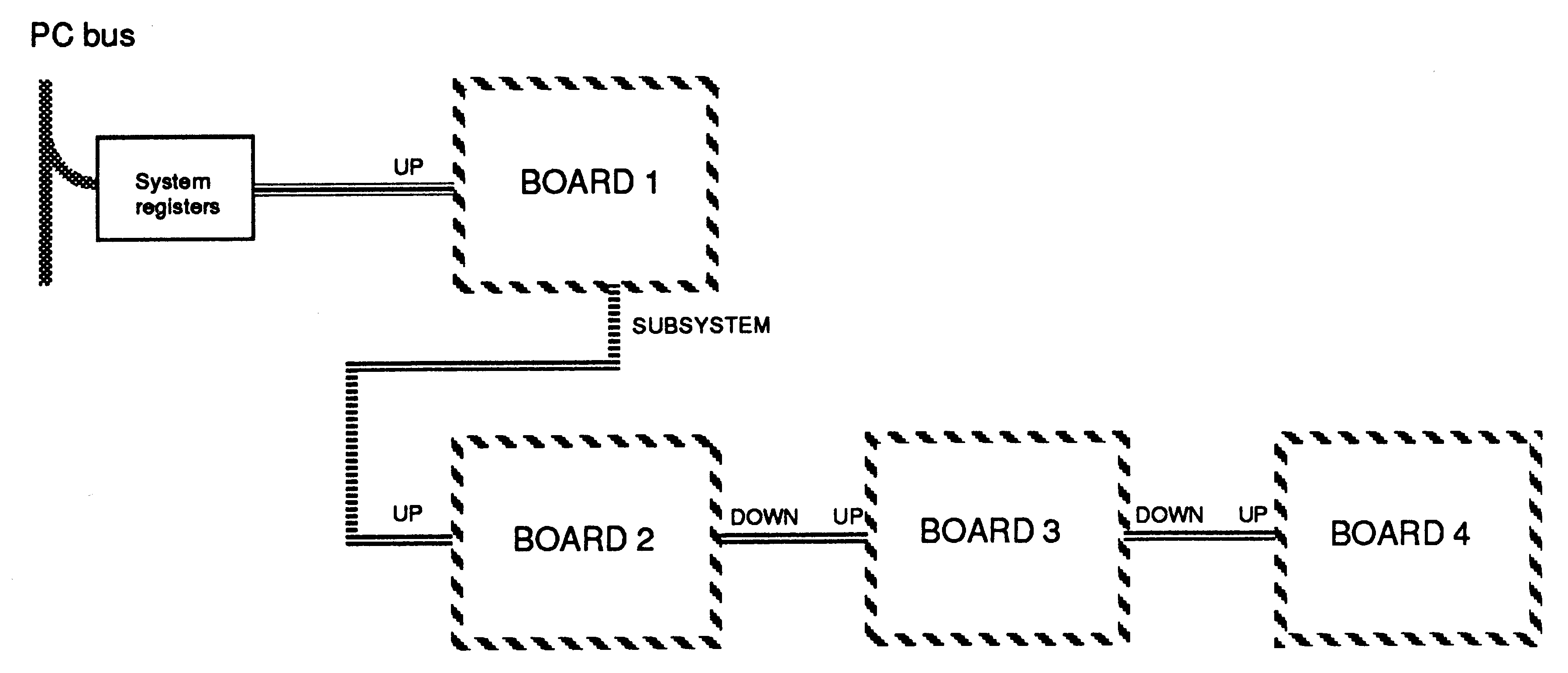 Two level board cascade