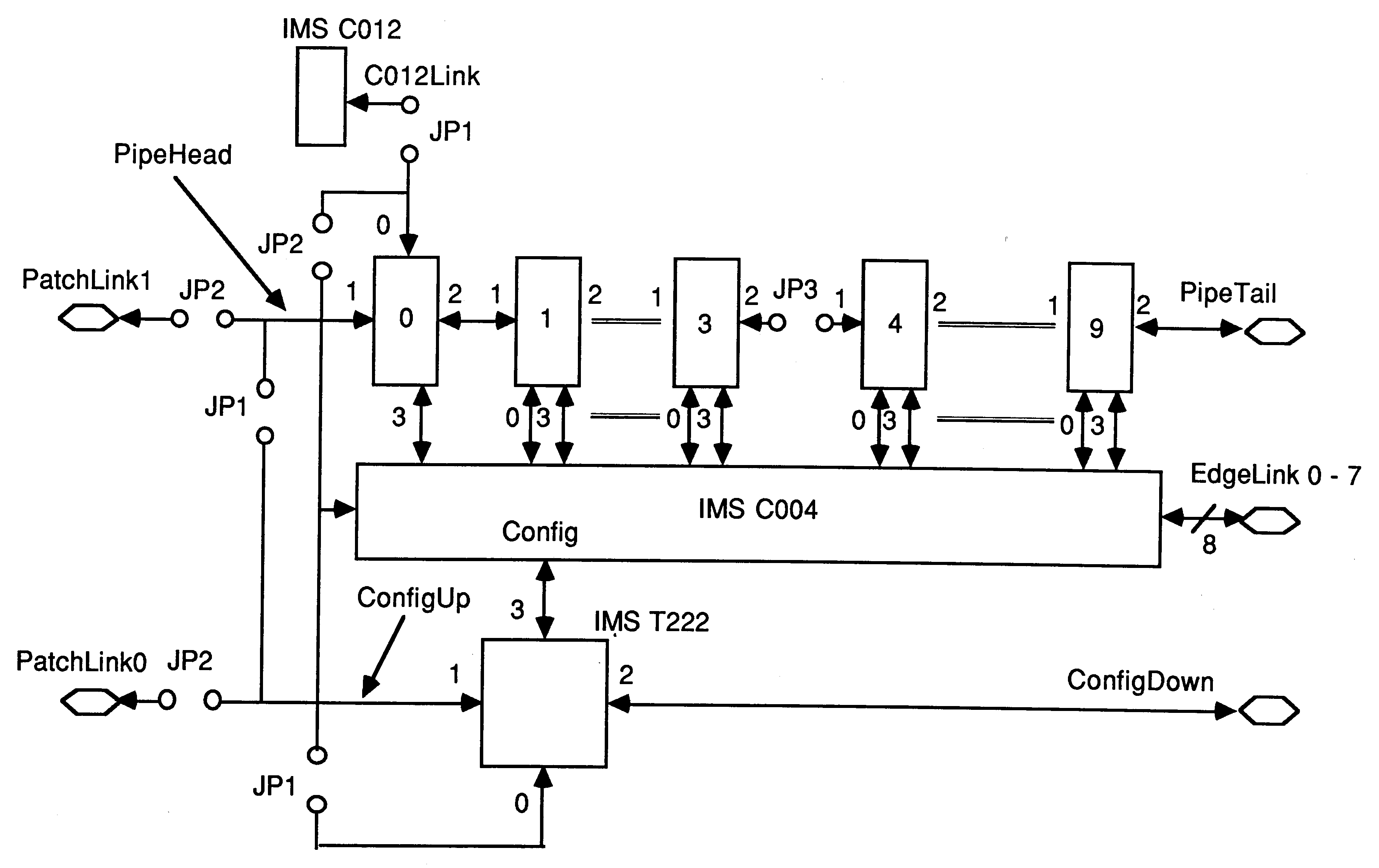 INMOS link connections on the
IMS B008