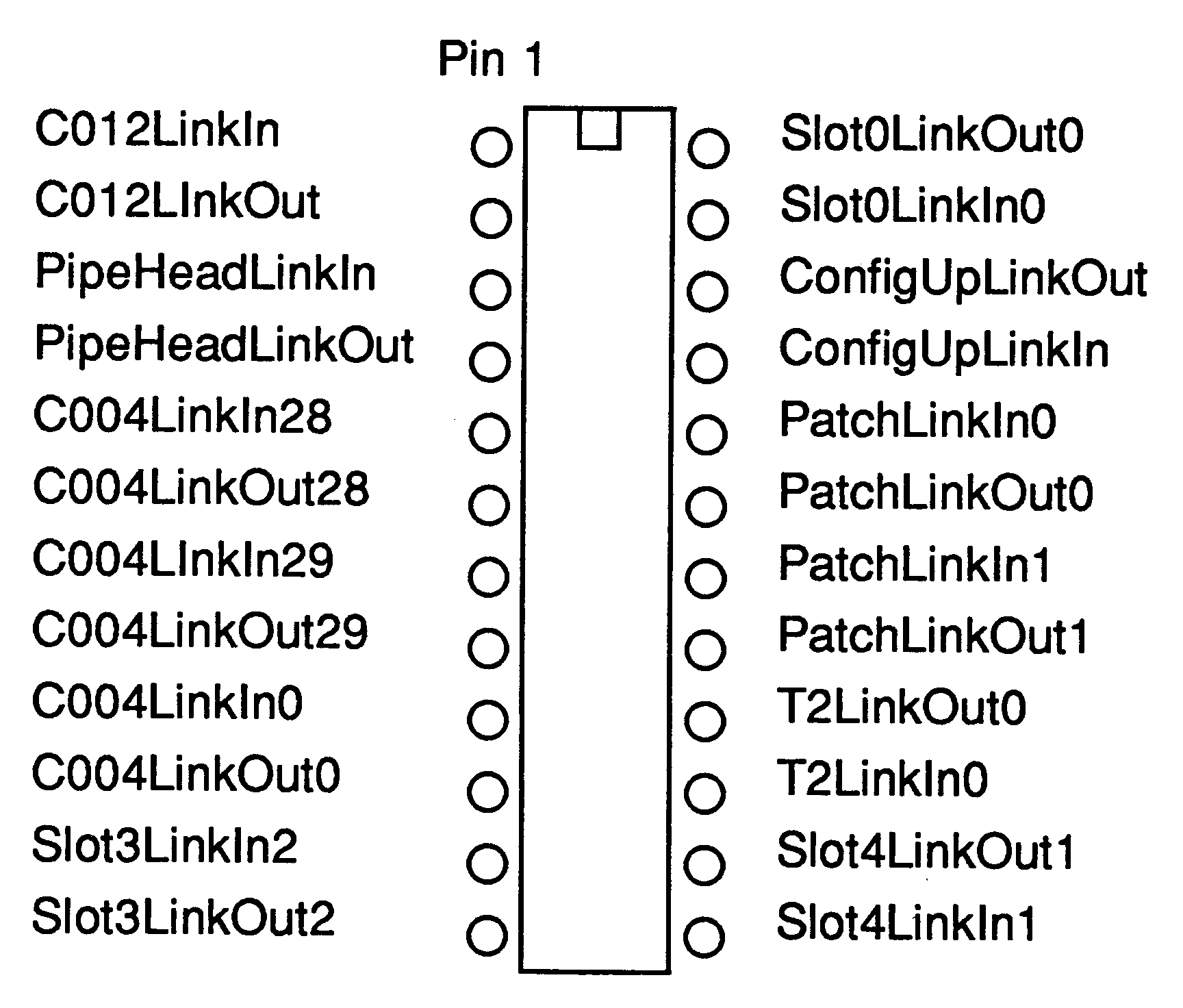 P1, the patch header socket
pin assignments