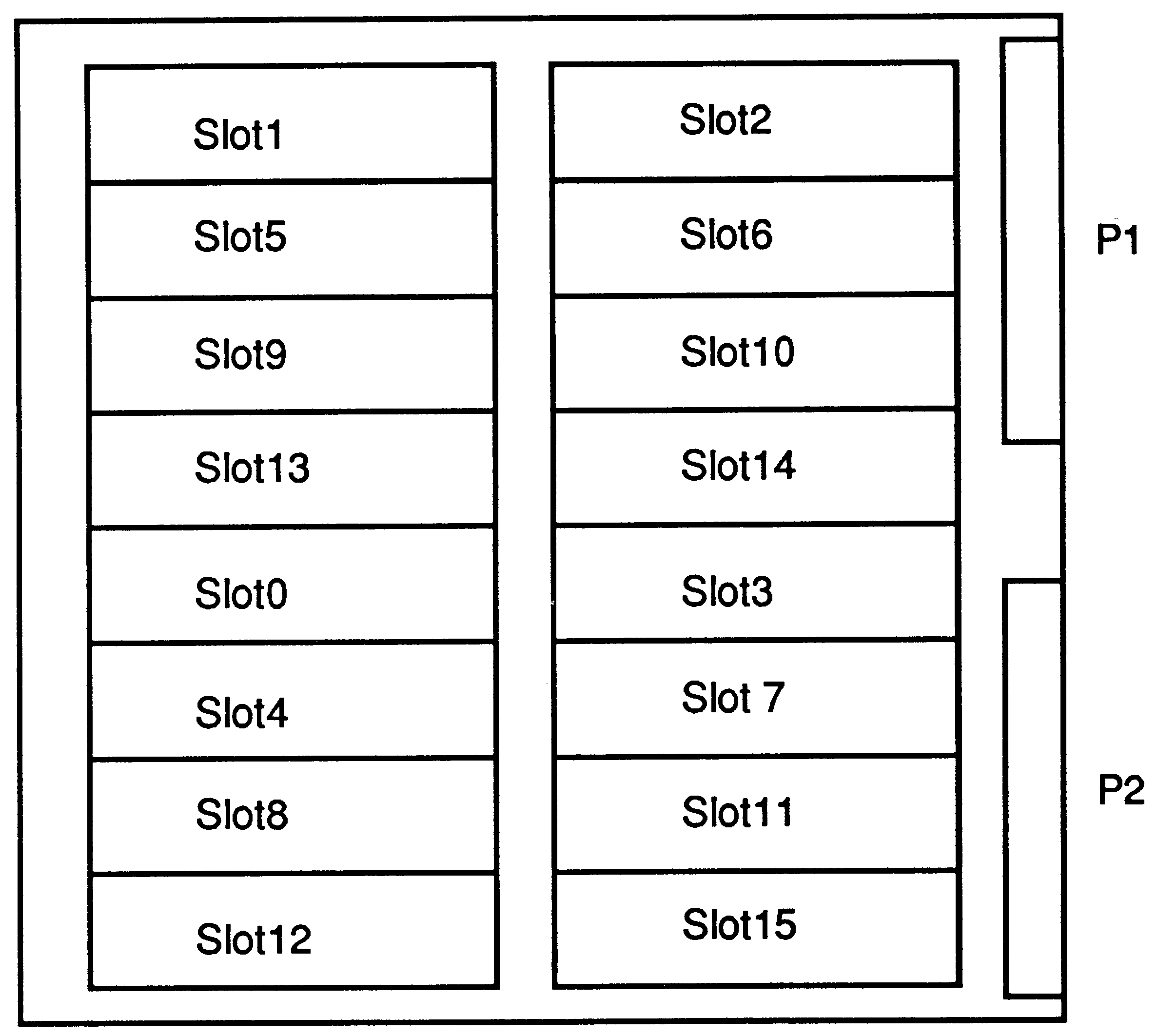 IMS B012 slot positions