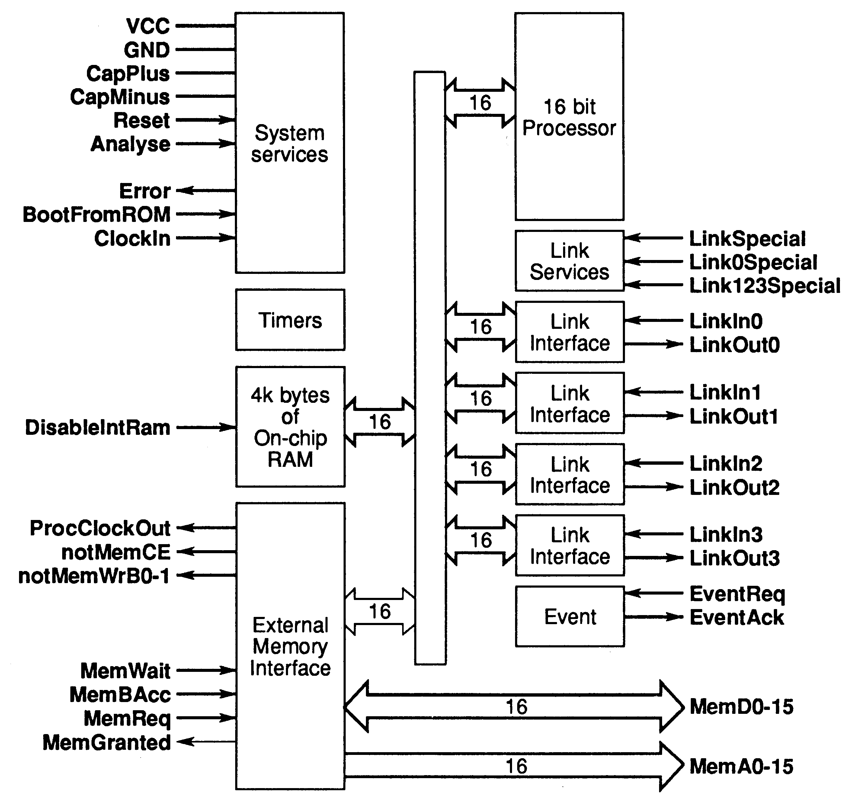 The T222 16 bit transputer