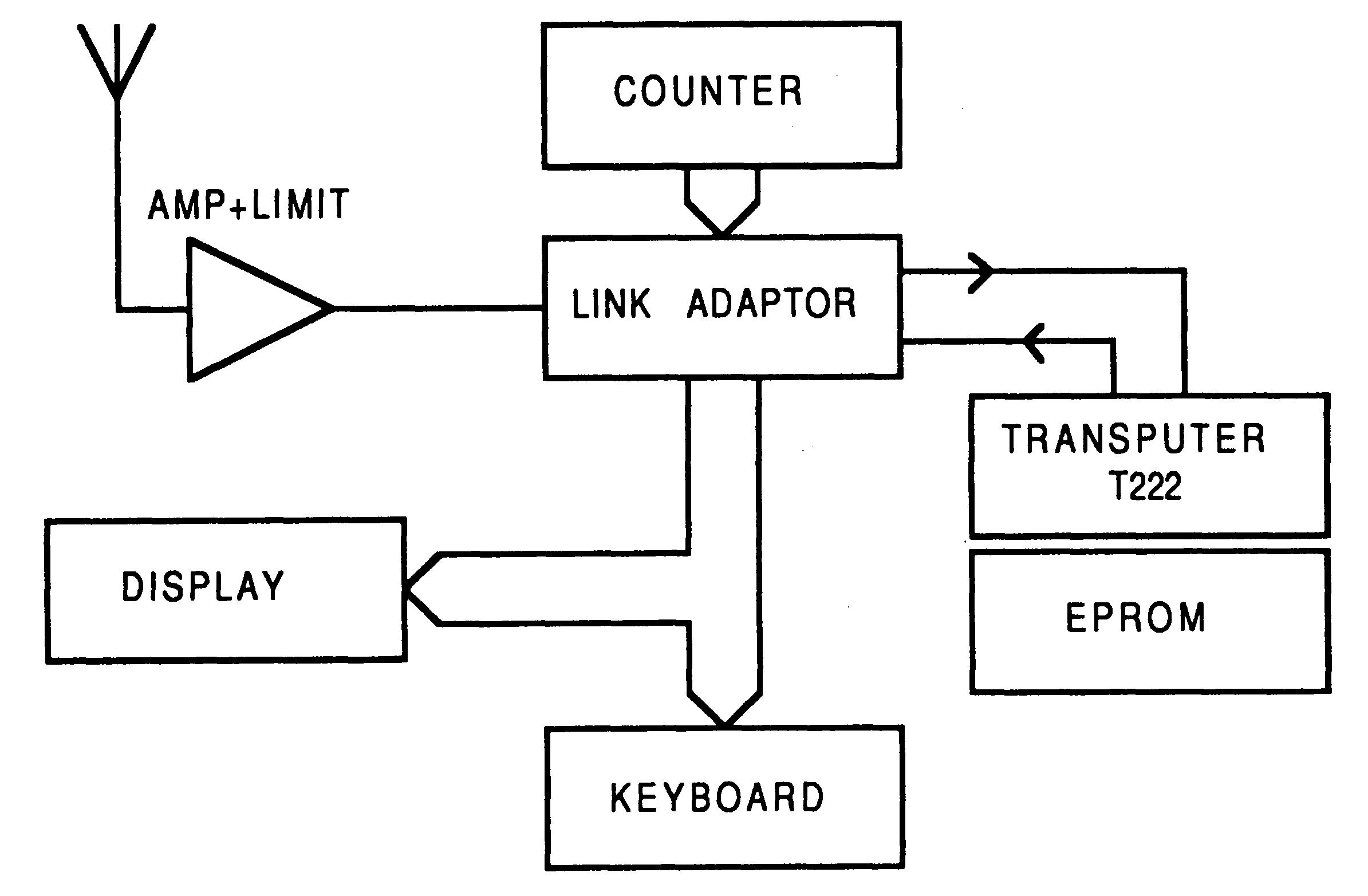 Navigation system block diagram