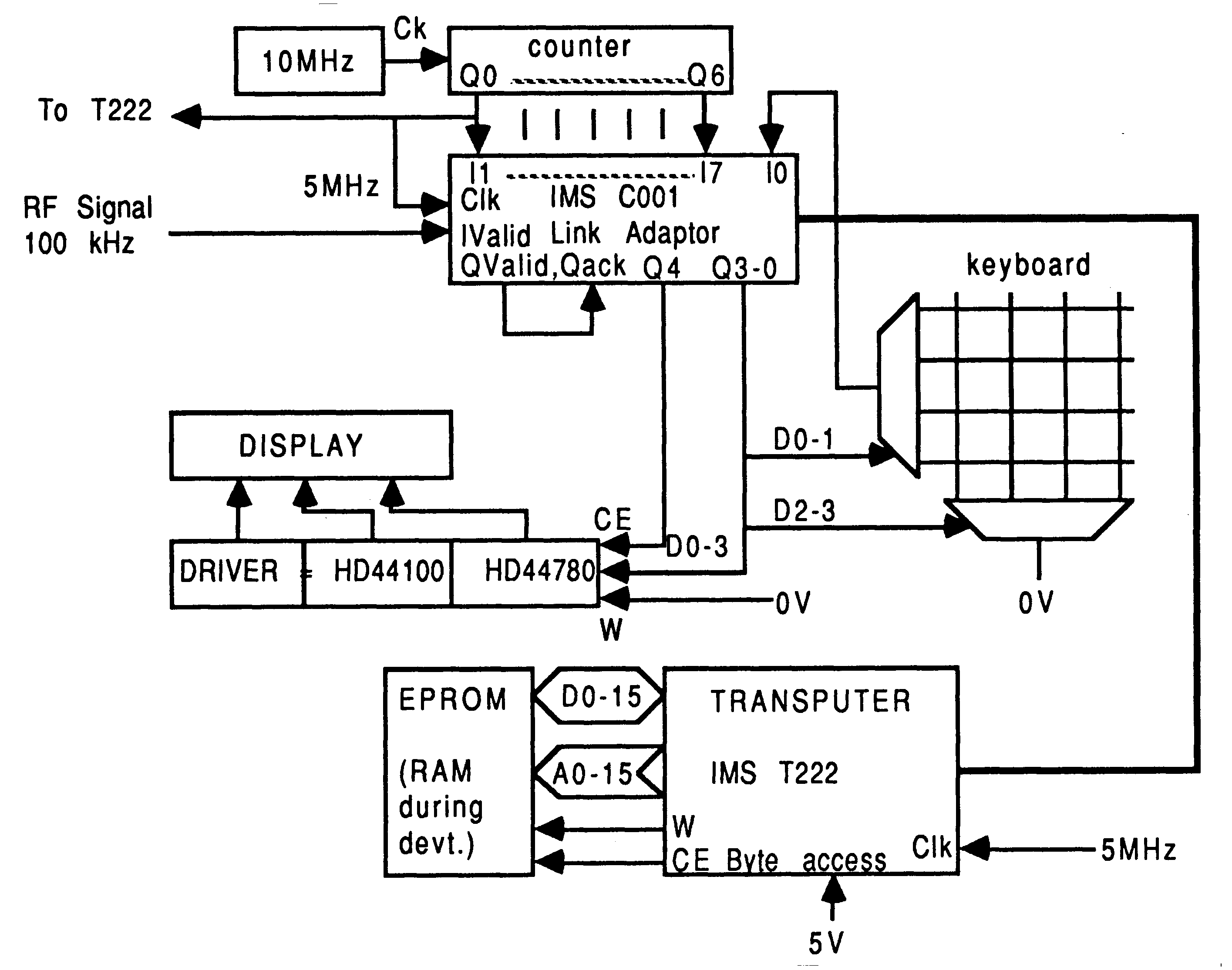 Digital circuitry