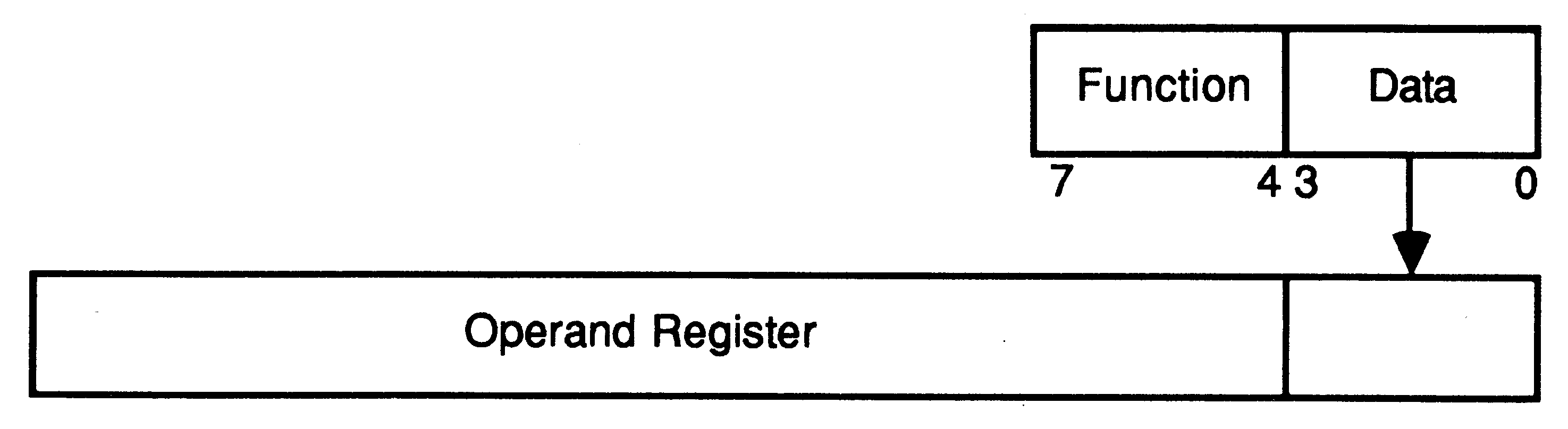 Instruction and O register