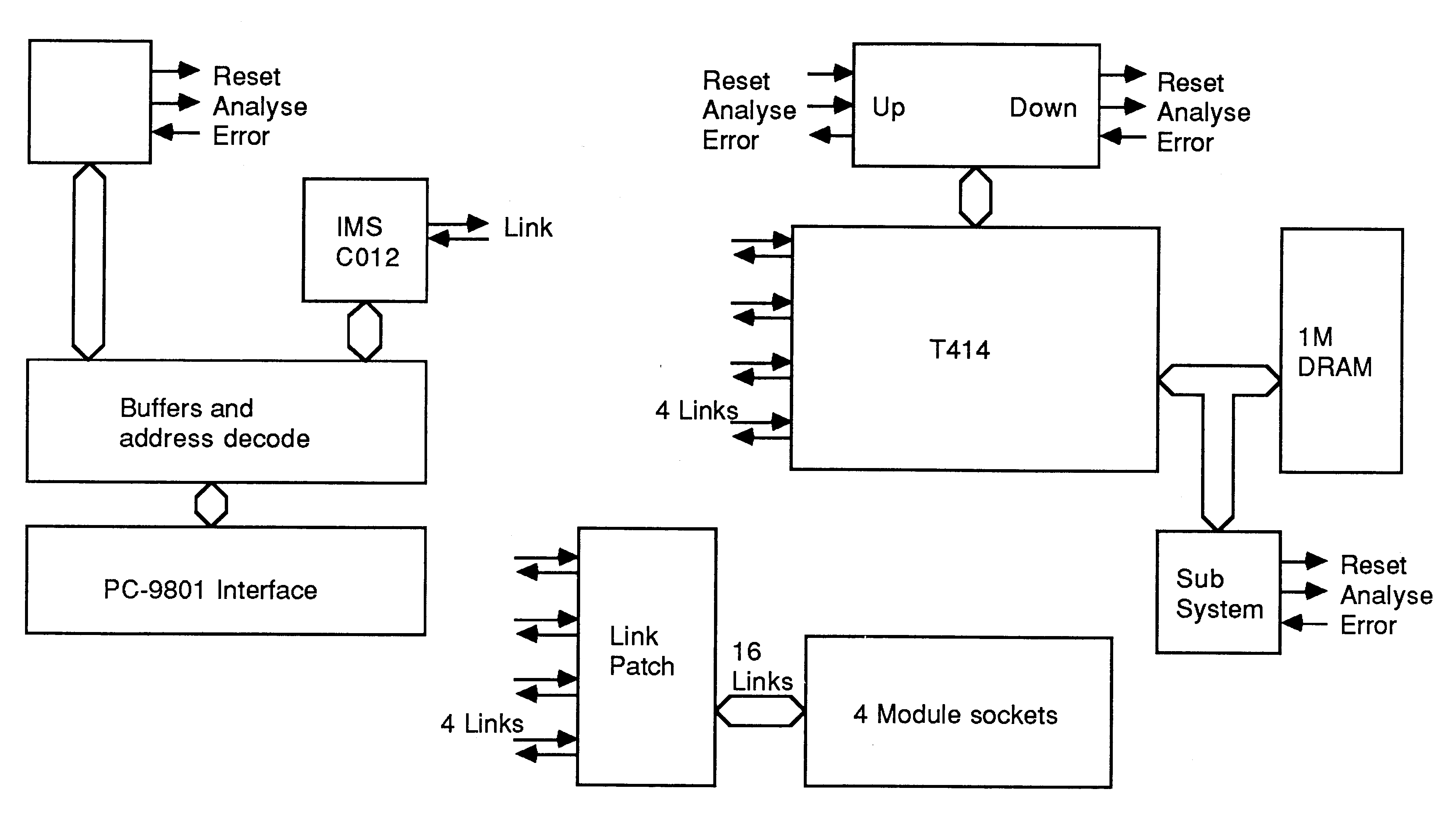 Block diagram of the IMS B010