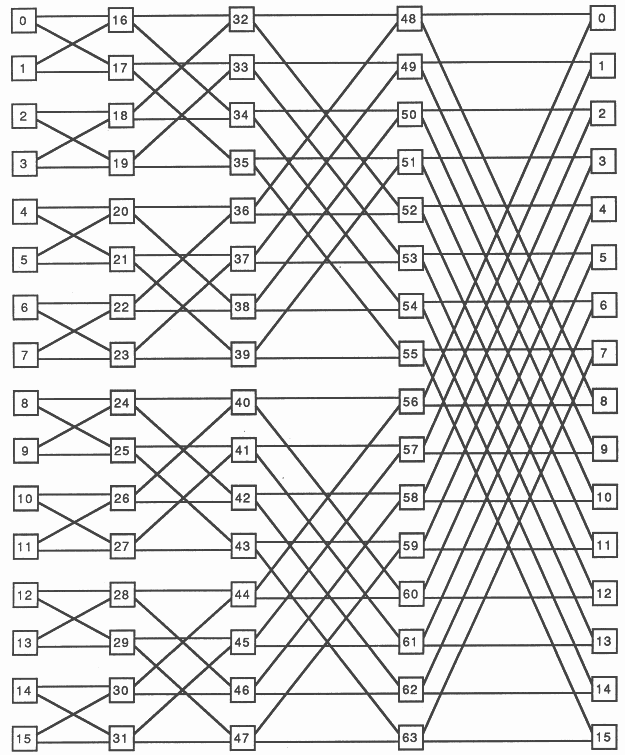 64 Node Folded Binary Structure