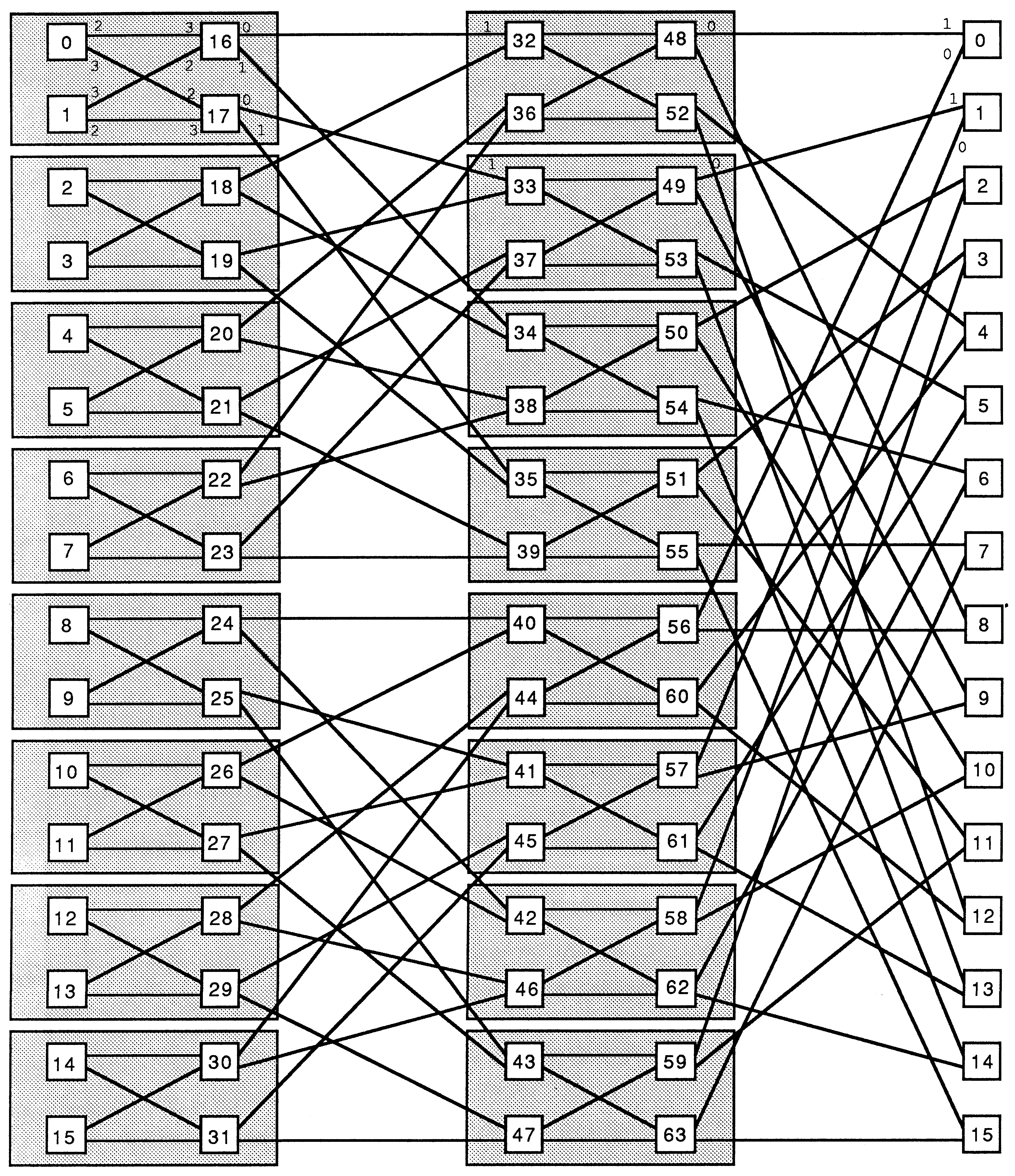64 Node Folded Binary
Structure (mapped)