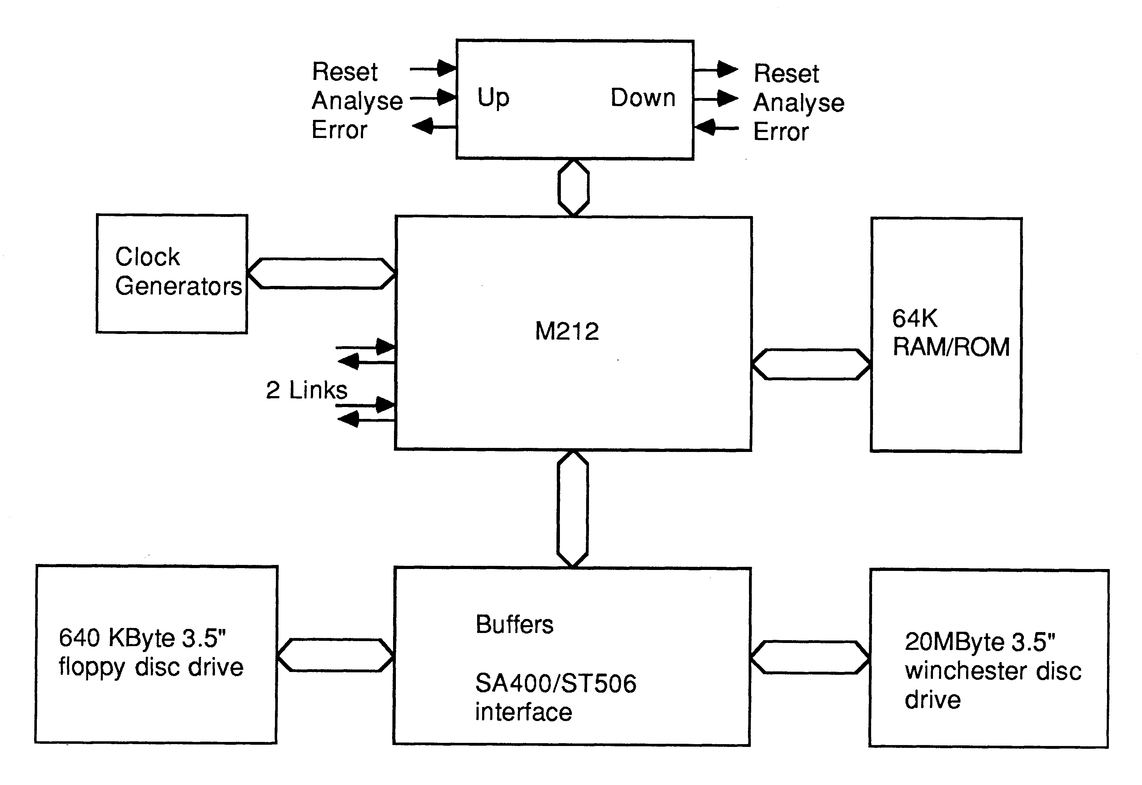 IMS B005 block diagram