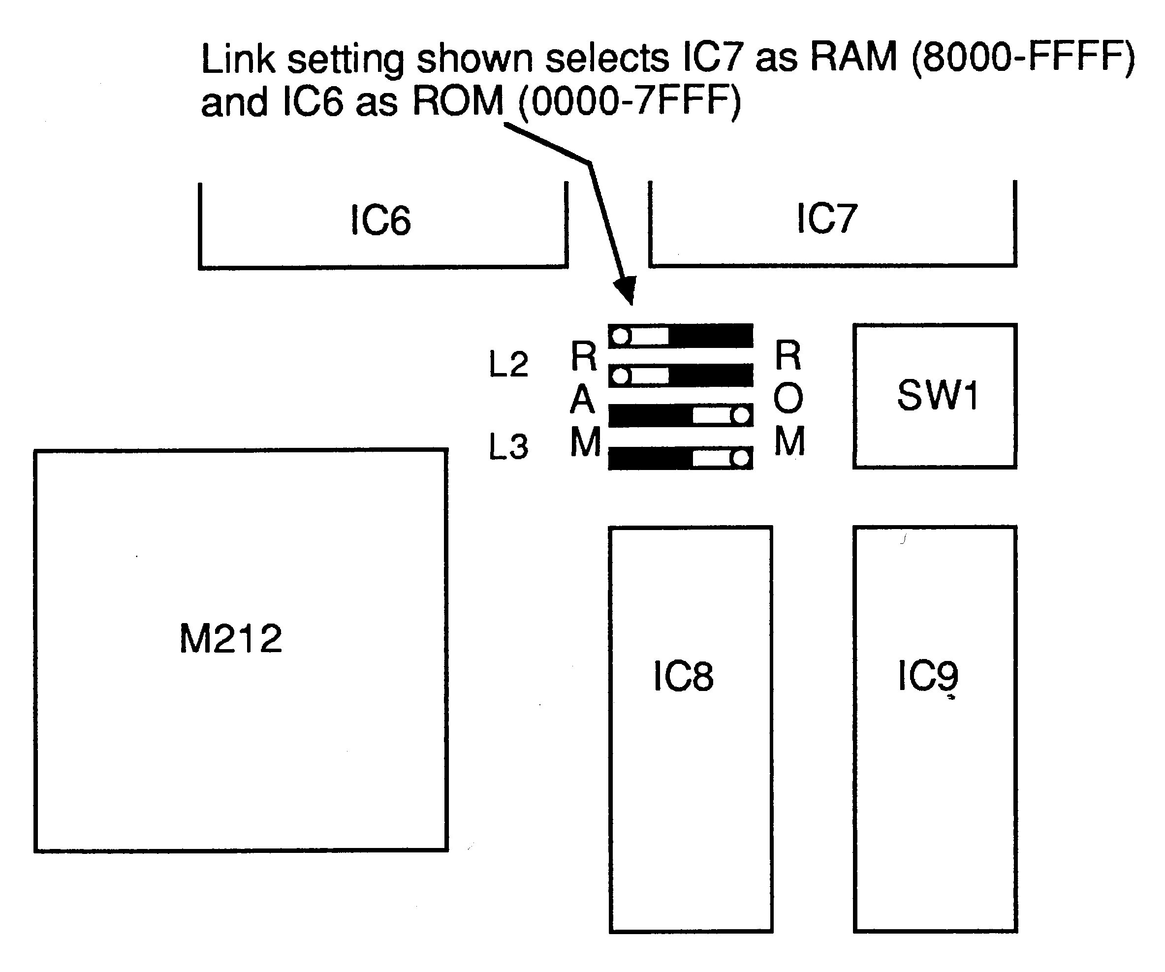 RAM/ROM selection