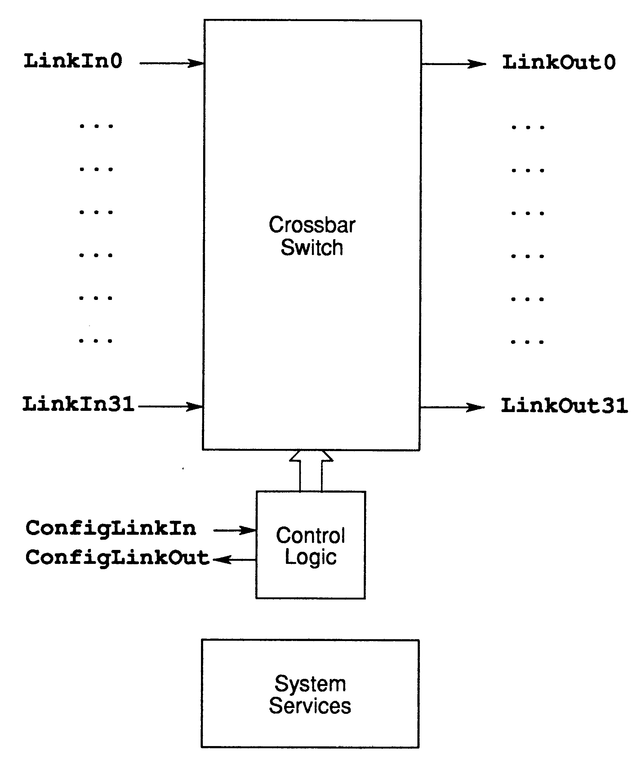 IMS C004 block diagram