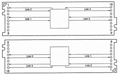 Orientation of adjacent Size1 modules