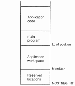 Application code and workspace