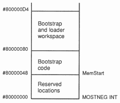 T4 Bootstrap memory usage