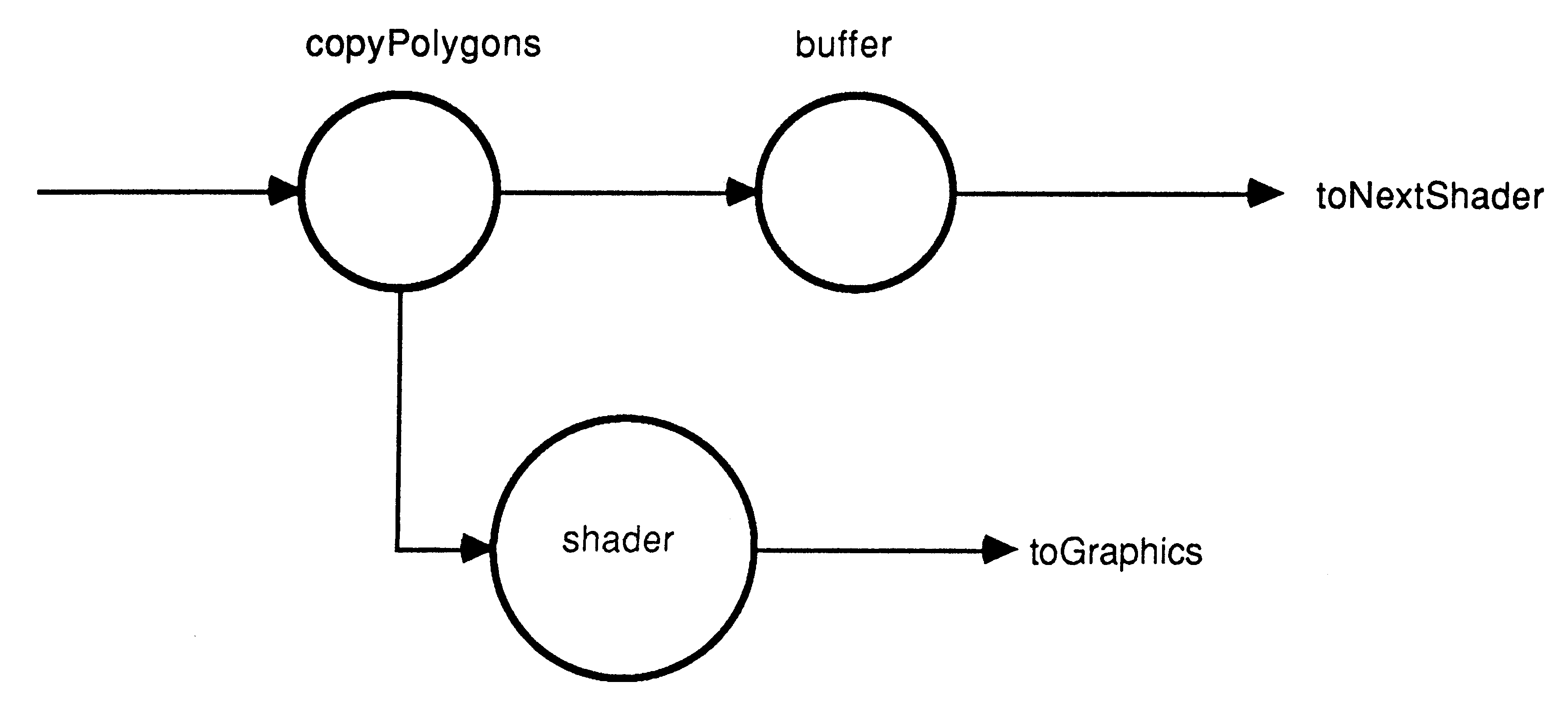 Internal structure of shader