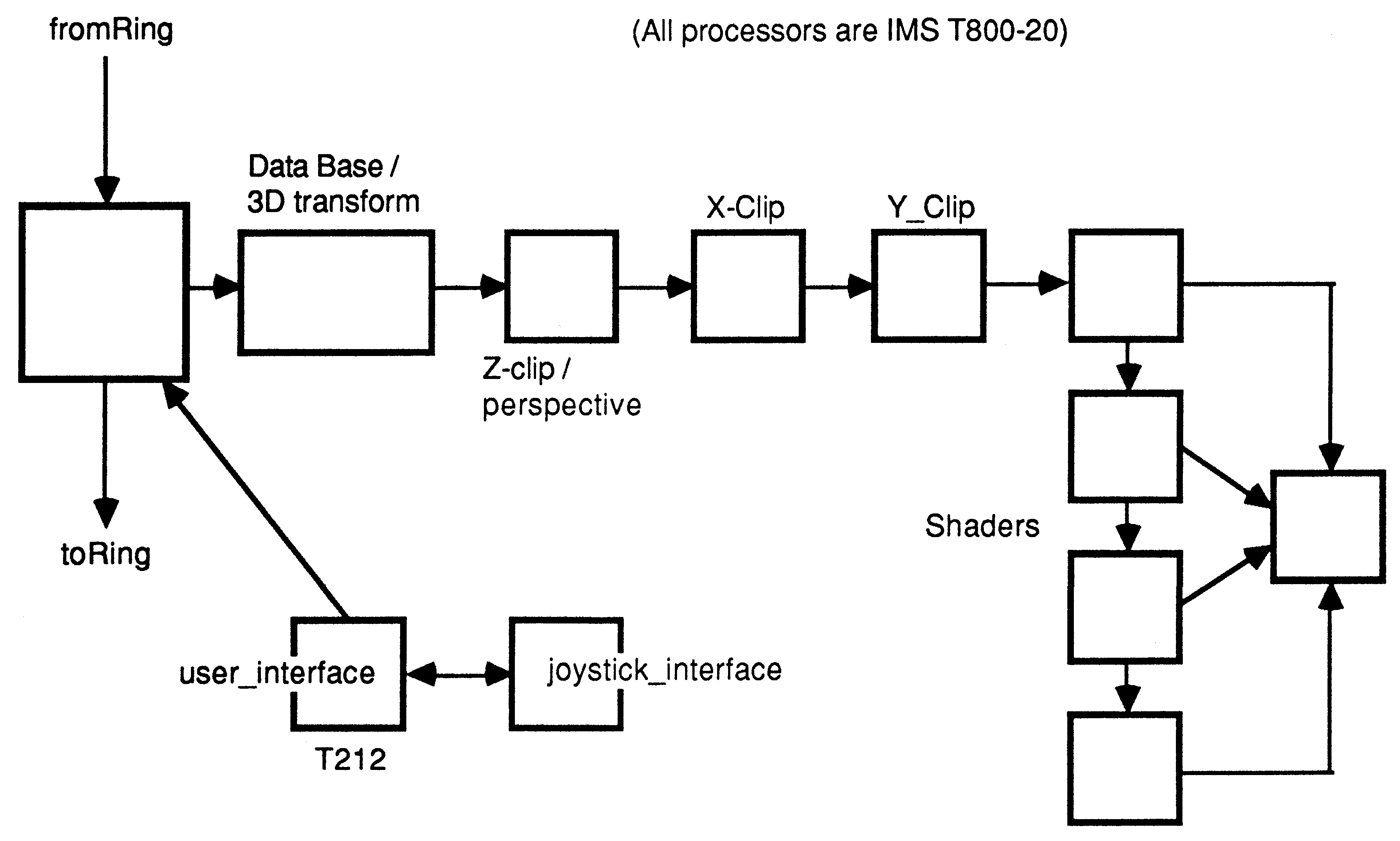 Hardware
implementation for a single user system