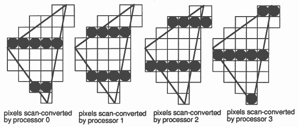 Distributed scan conversion