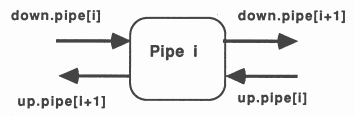 A node in the pipeline