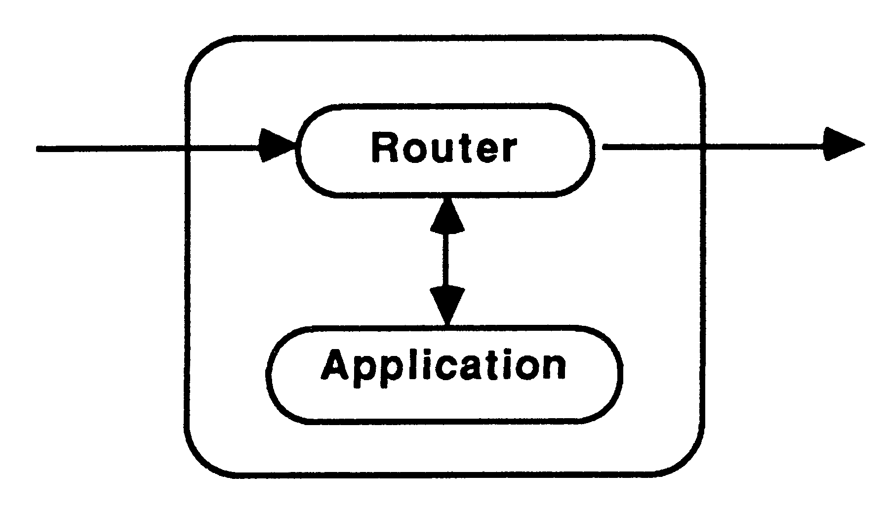 Pipe node with one router