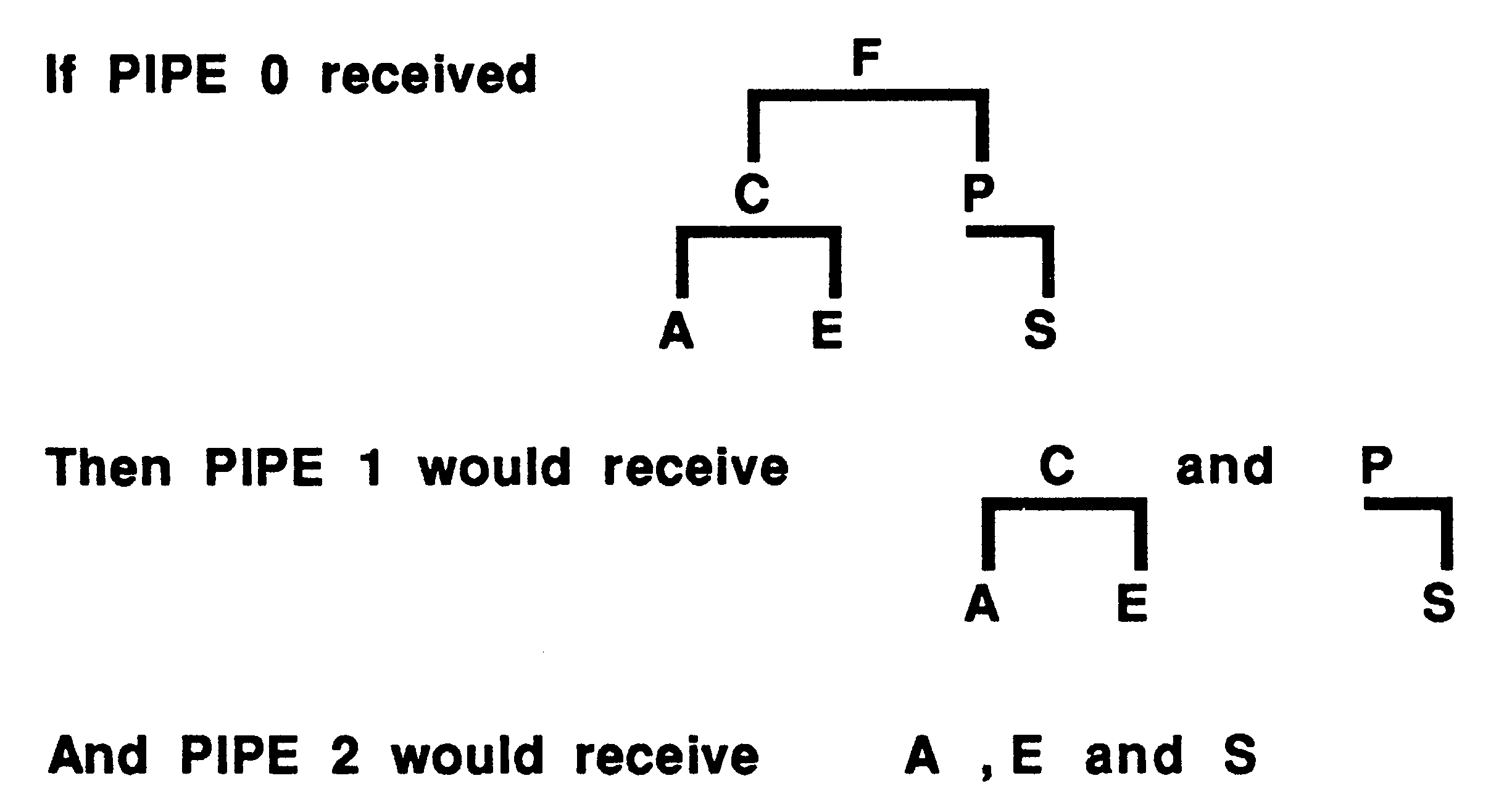A tree traversal example