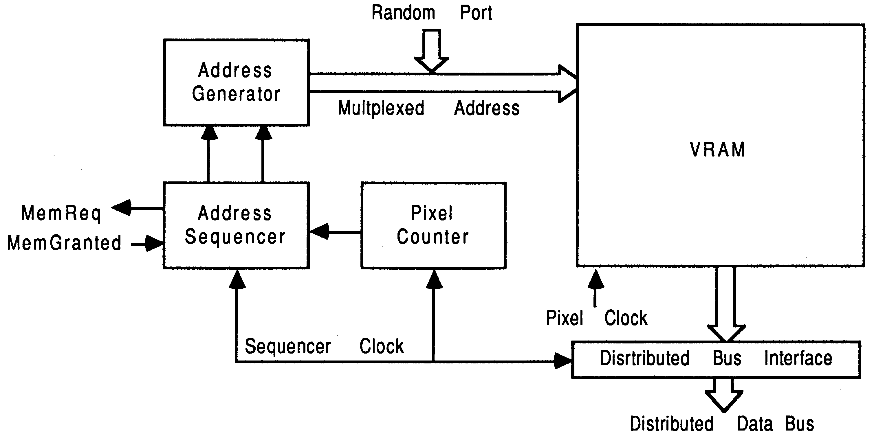 Serial interface block diagram
