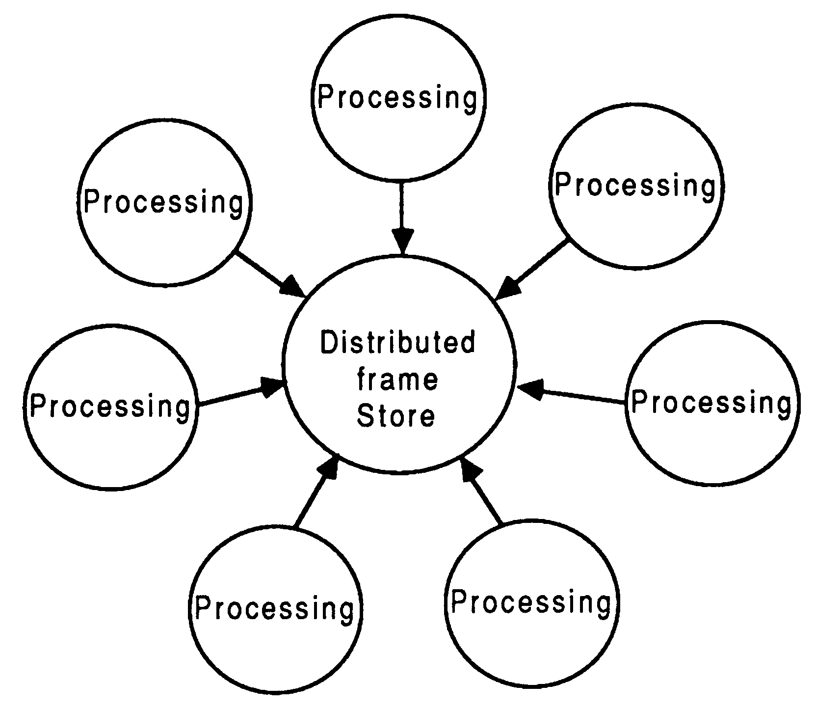Conceptualisation of the
distributed frame Store