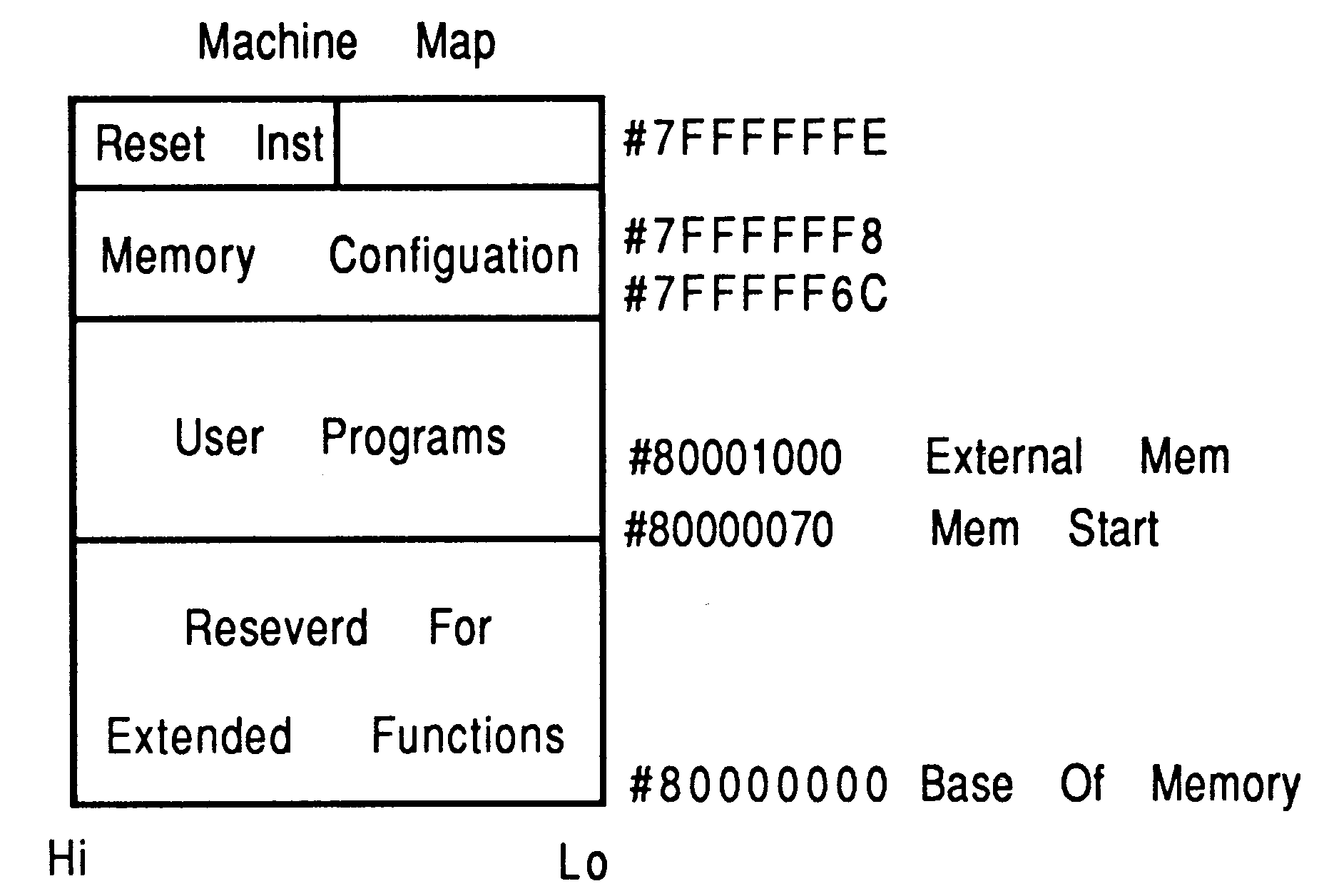T800 memory map