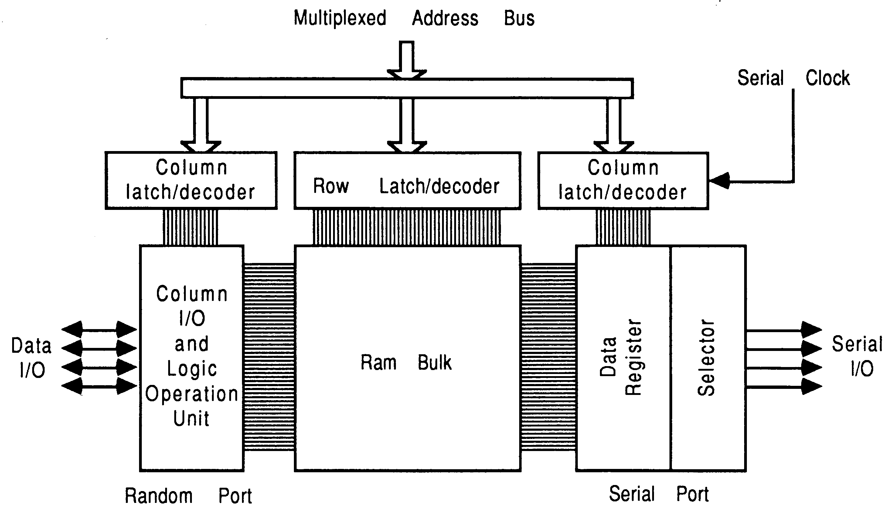 Video RAM architecture