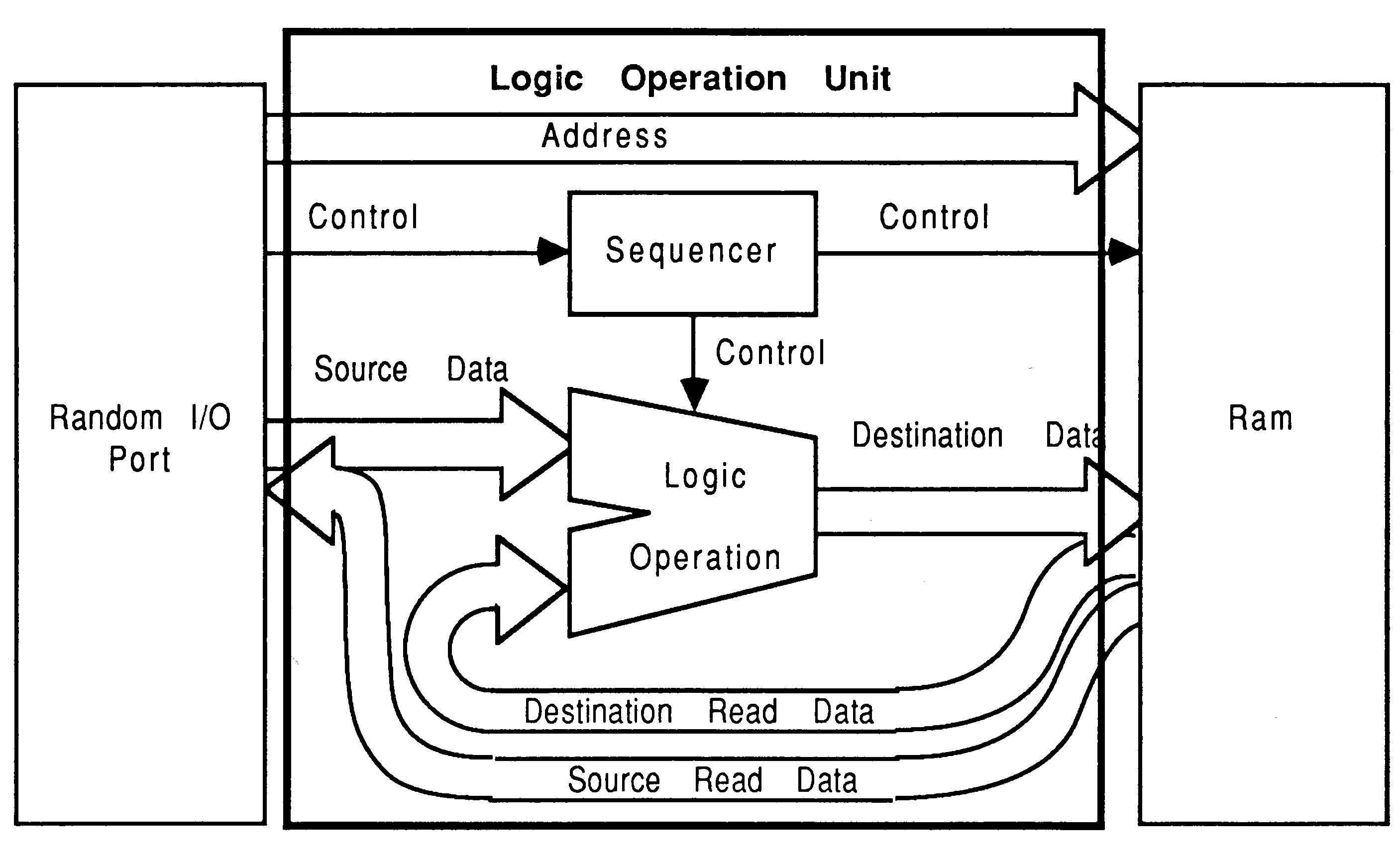 Logic operation unit