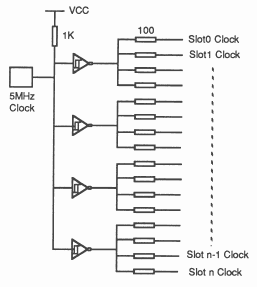 Clock distribution