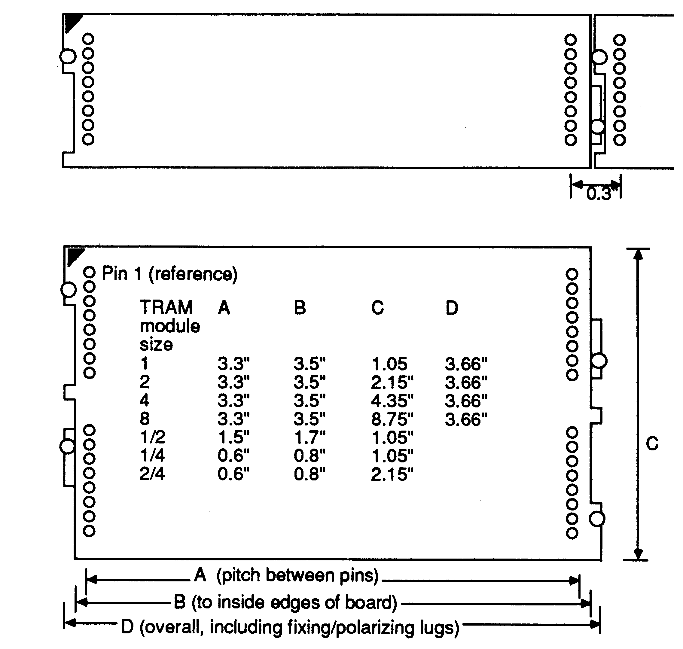 Transputer module sizes