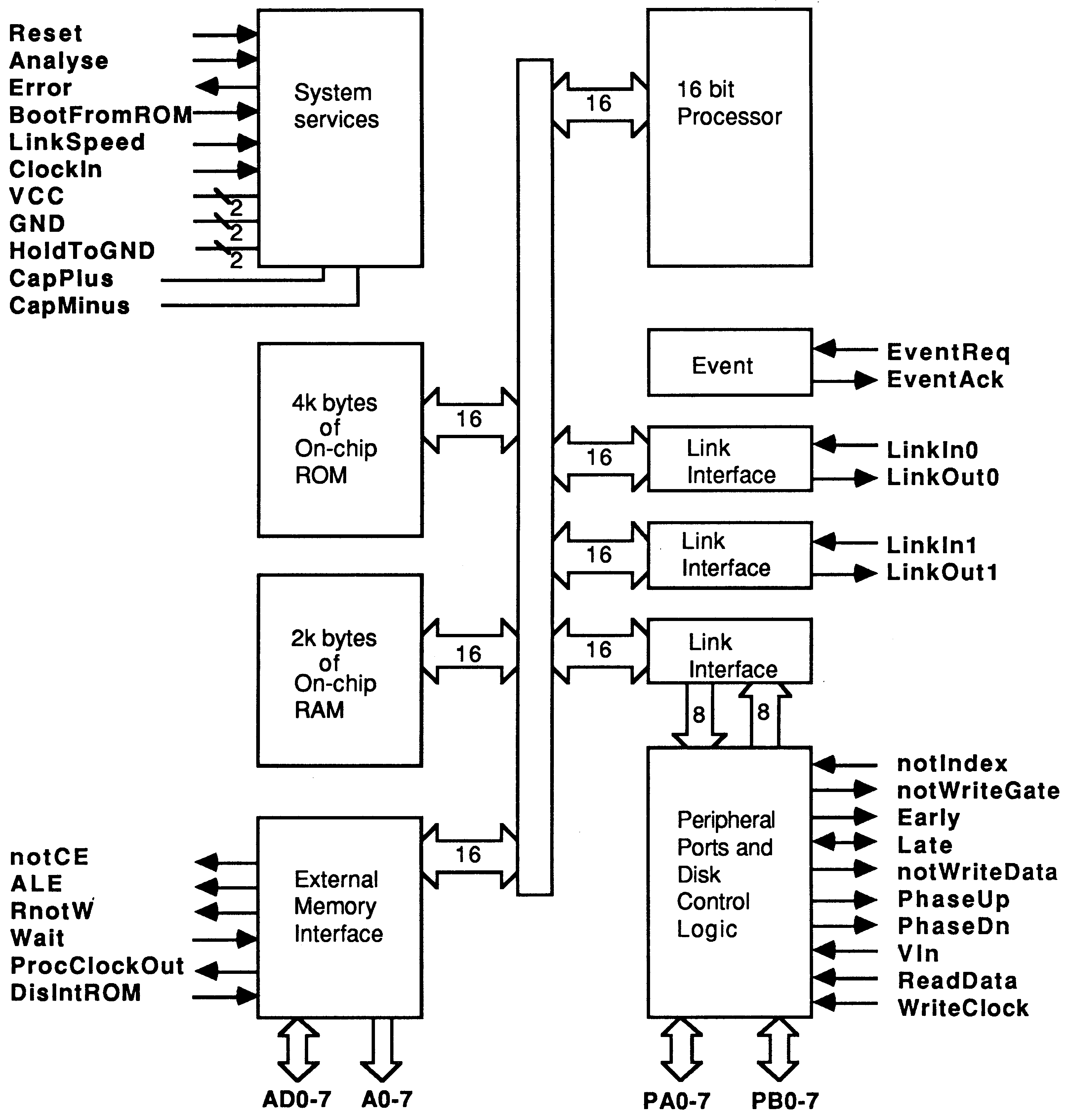 IMS M212 block diagram