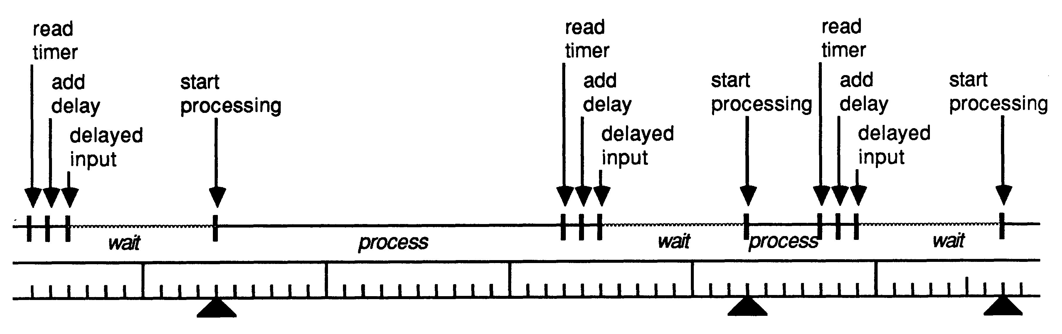 Using timer to generate
delays between processing