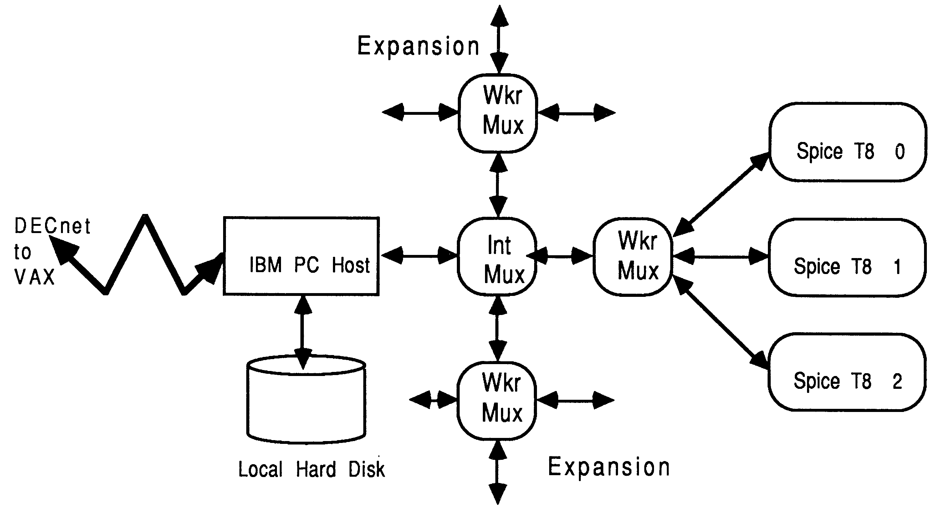 Multiplexer connectivity example