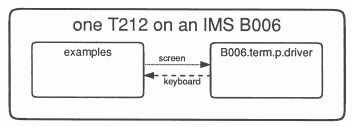 One T212 on an IMS B006