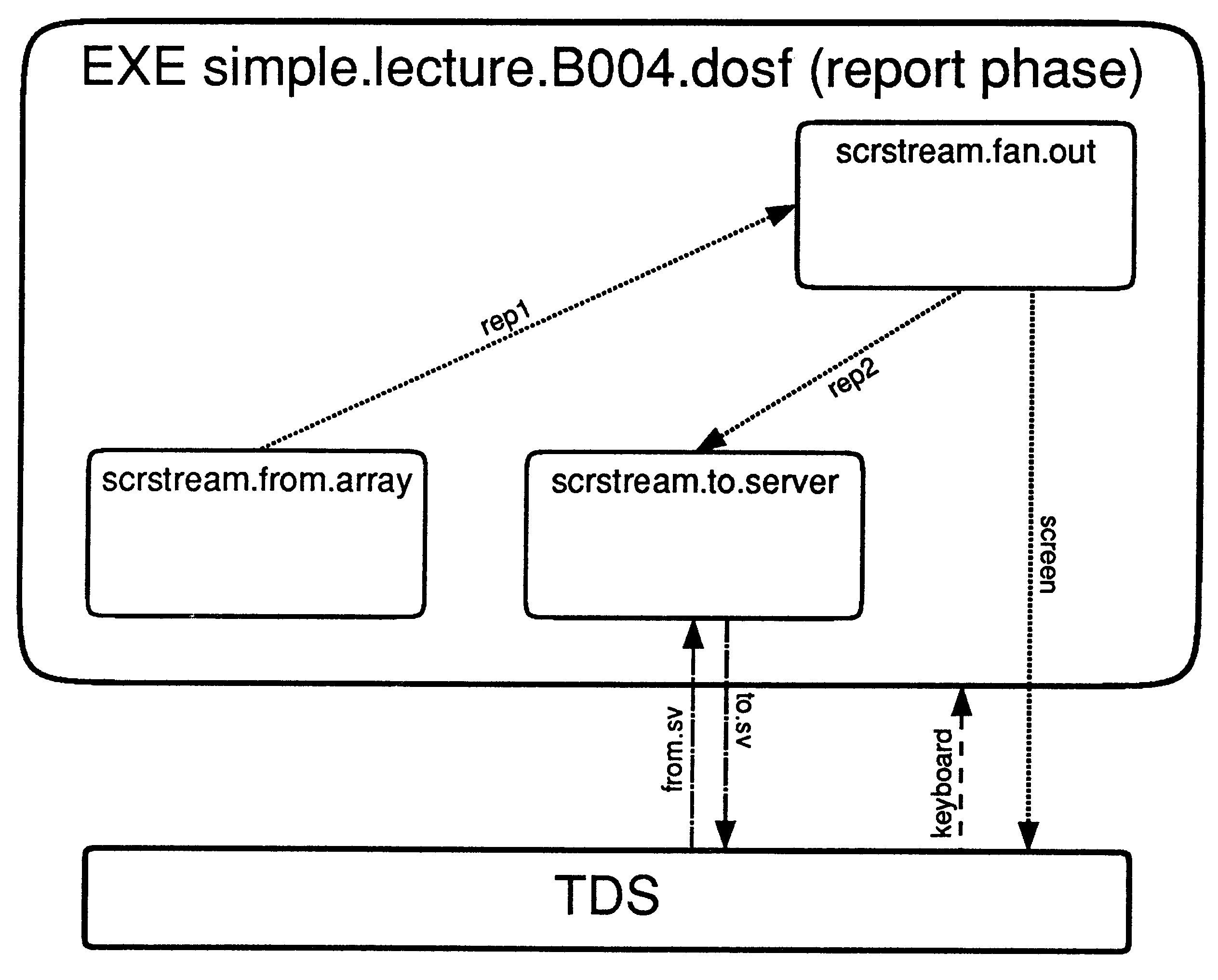 simple.lecture.B004.dosf (report
phase)