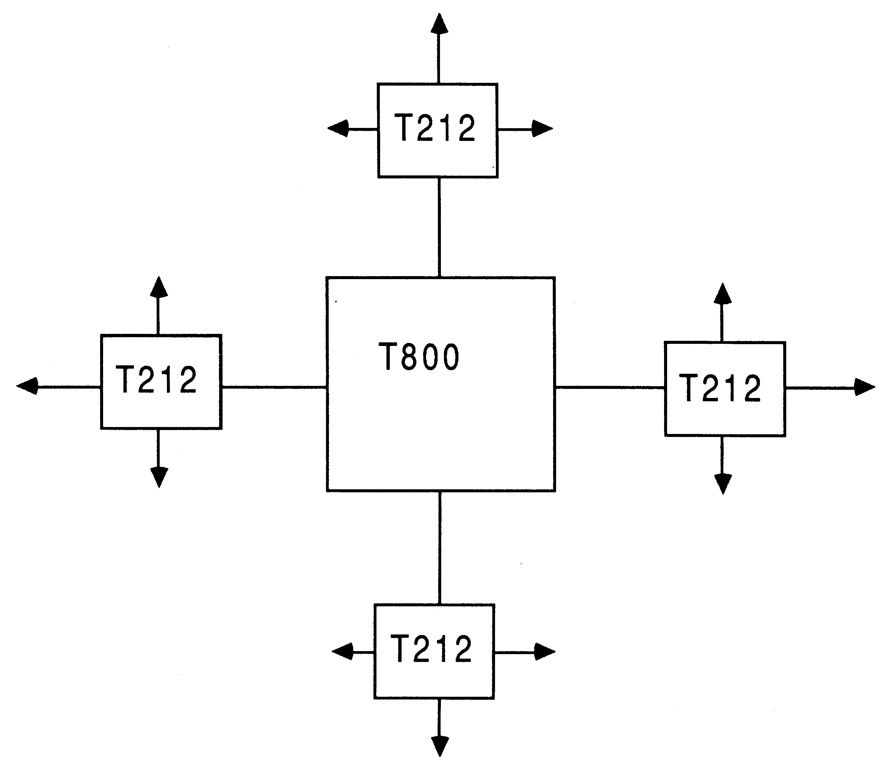 T800 as a co-processor