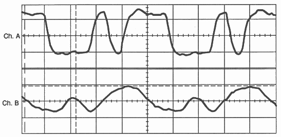 TTL signals Ch.A/Ch.B corresponding to figure 11