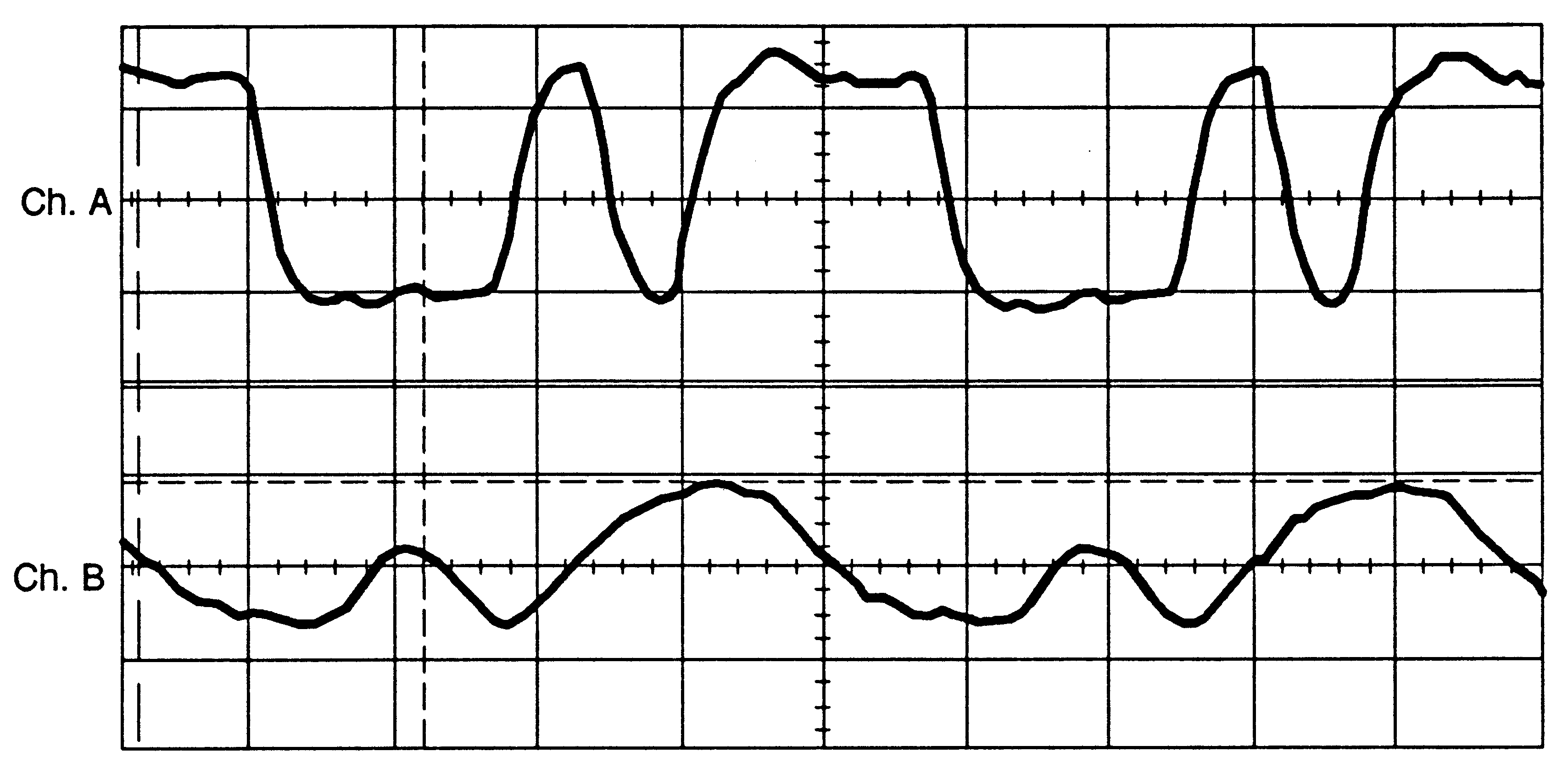 TTL signals
Ch.A/Ch.B corresponding to figure 11