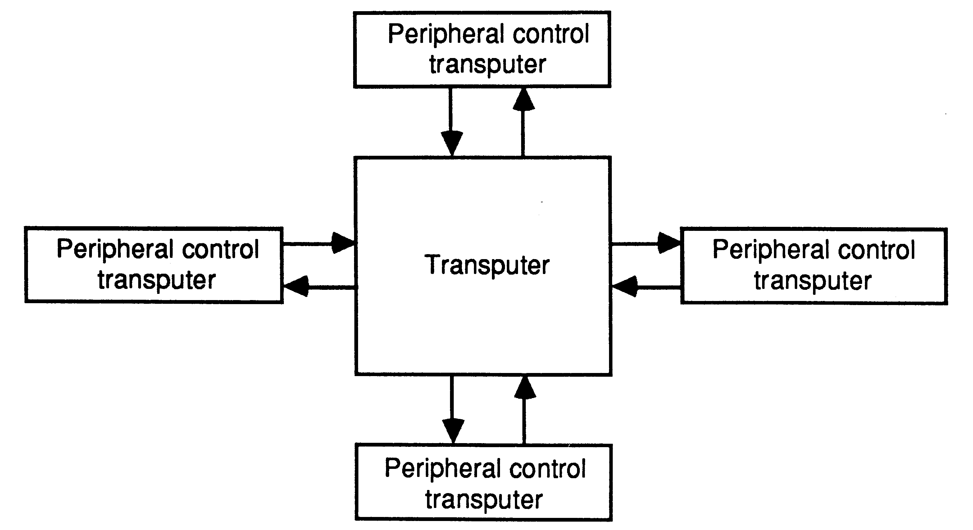 Transputer with peripheral
control transputers