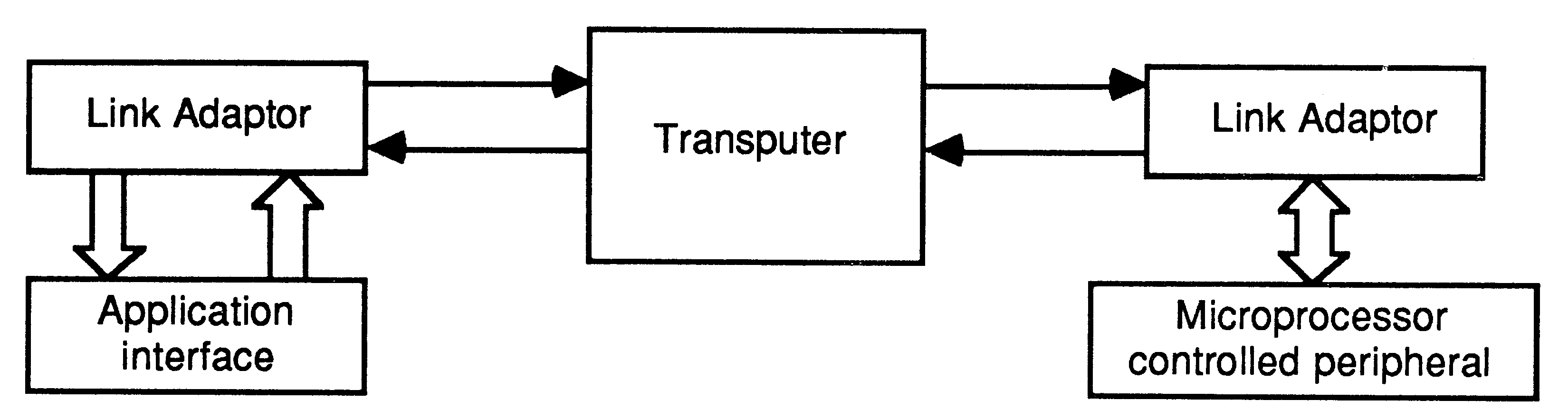 Transputer with link adaptors