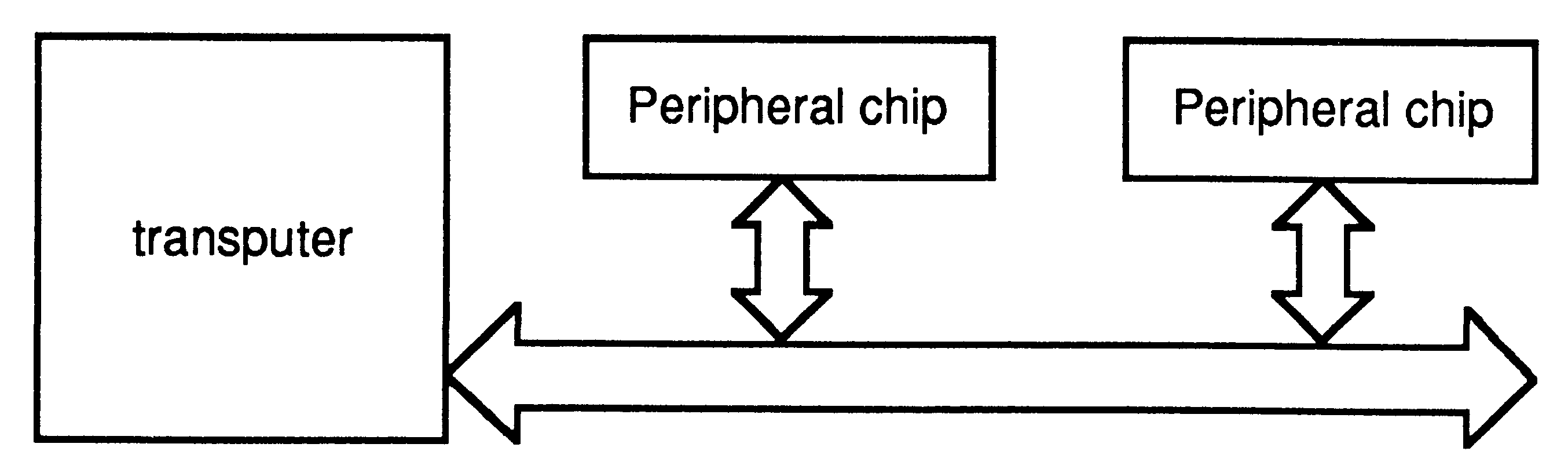 Memory mapped peripherals