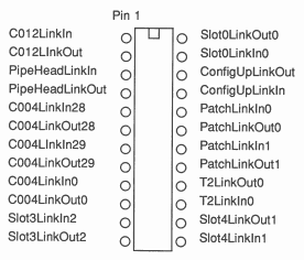 P1, the patch header socket pin assignments