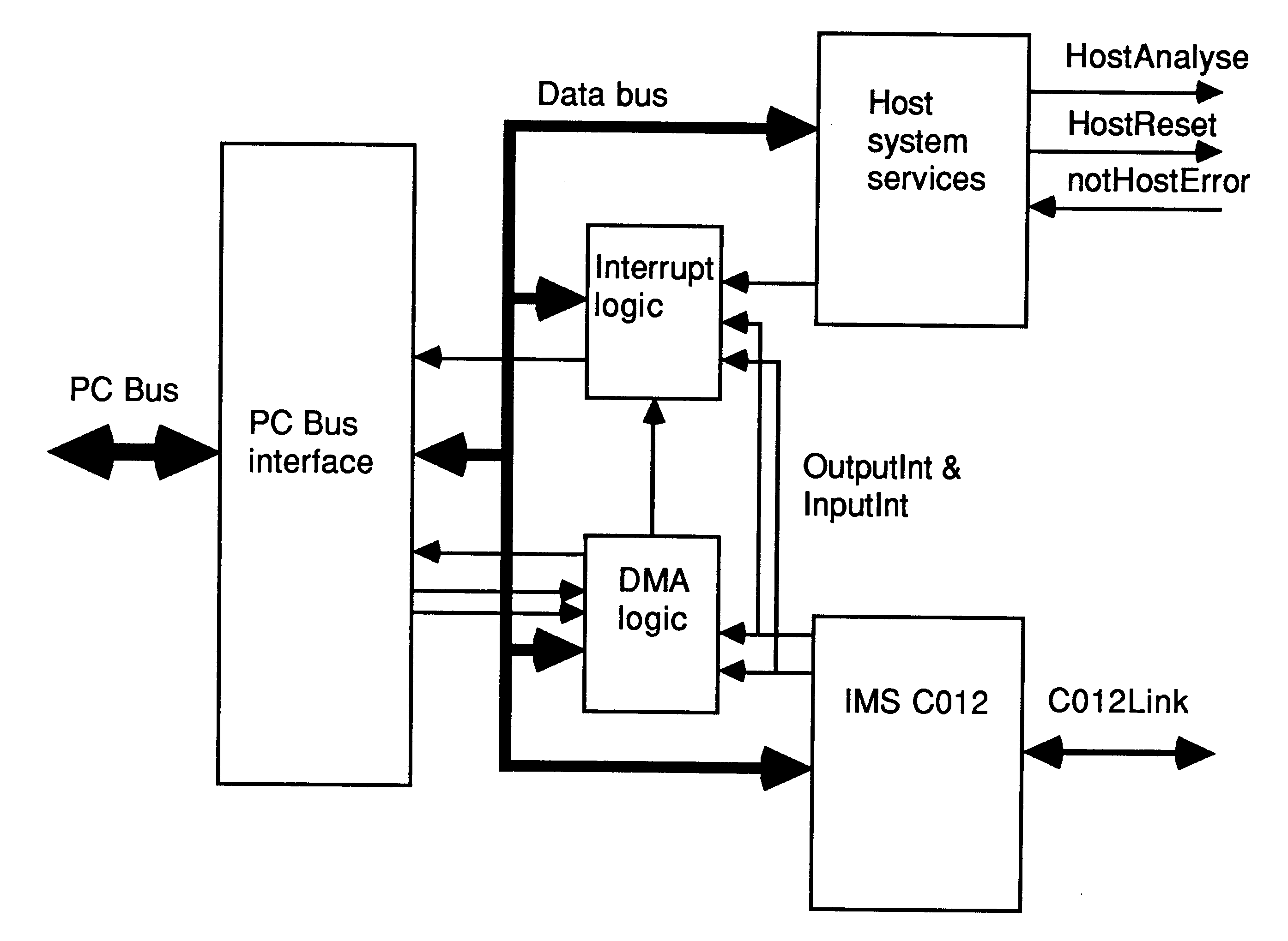 PC bus interface block diagram