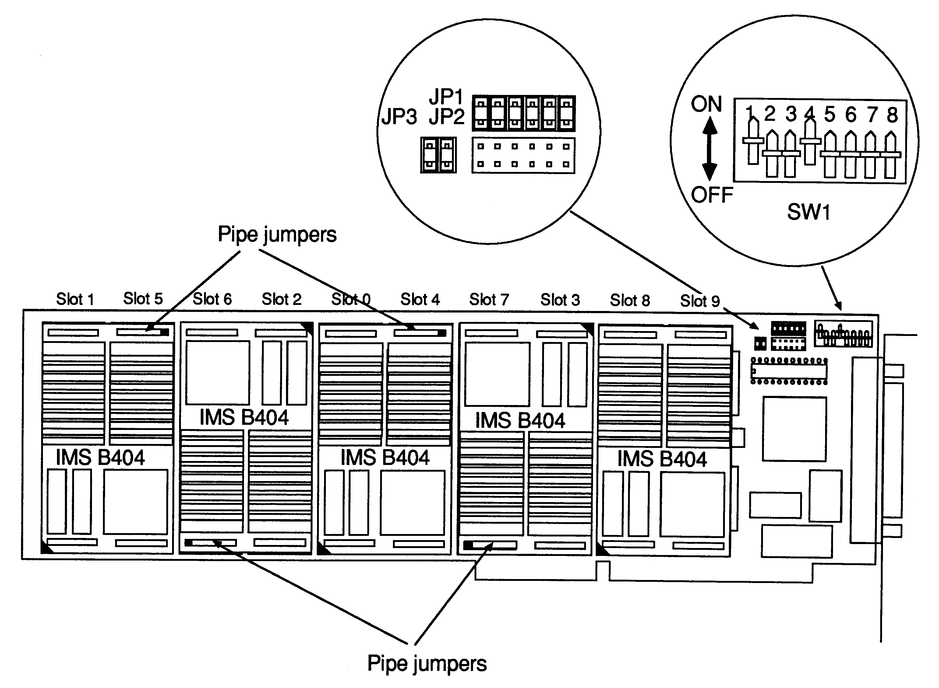 Configuration of a
IMS B008 for a square network