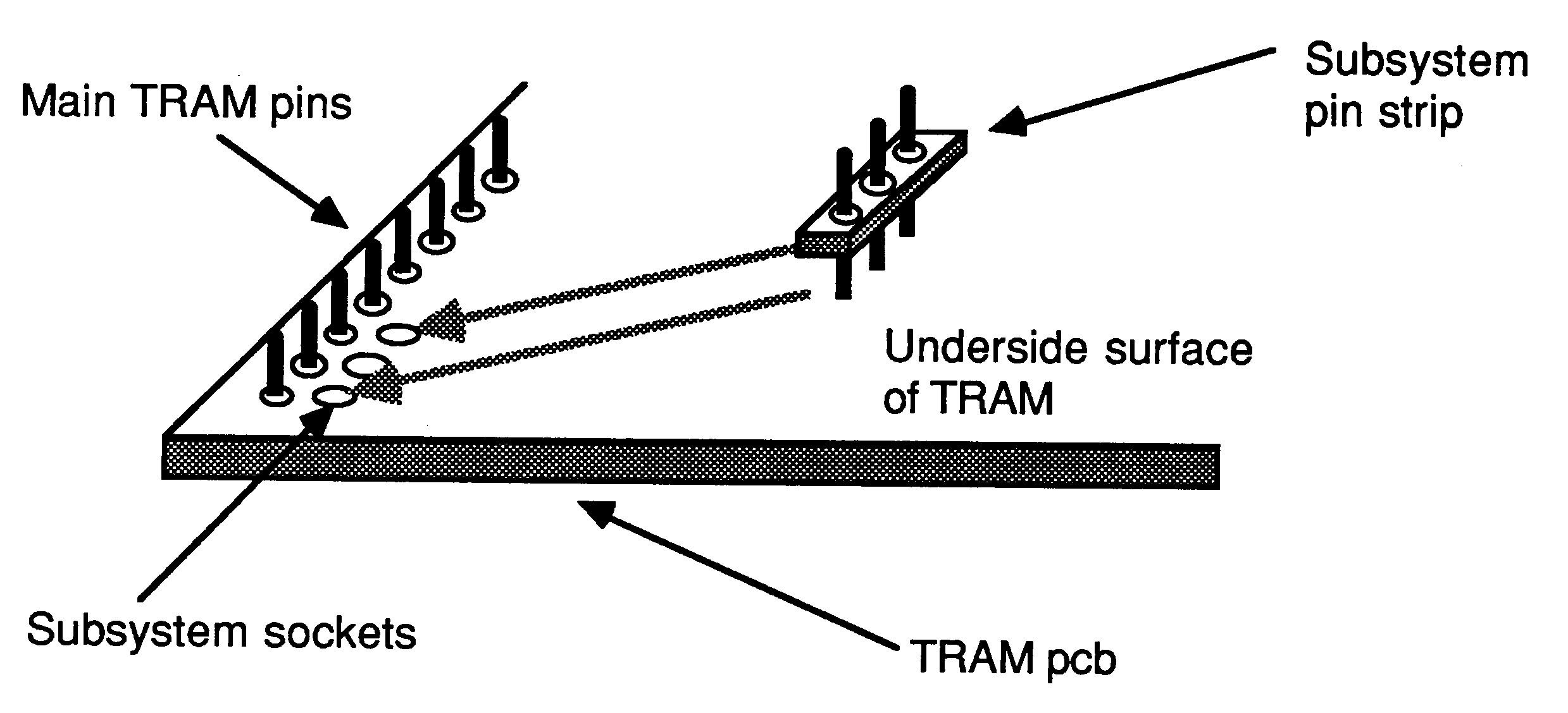 Subsystem pins installation