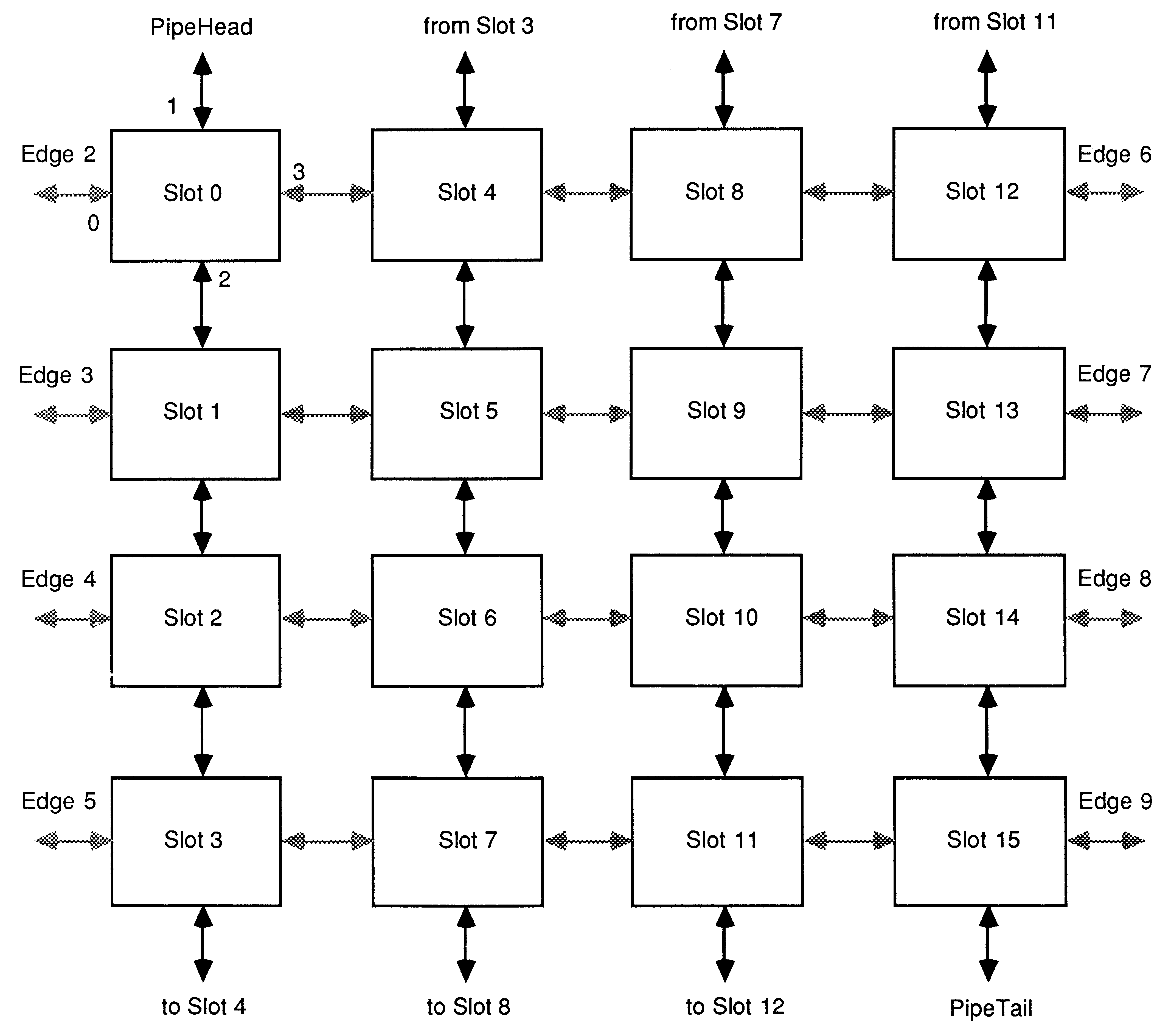 Four-Connected Matrix