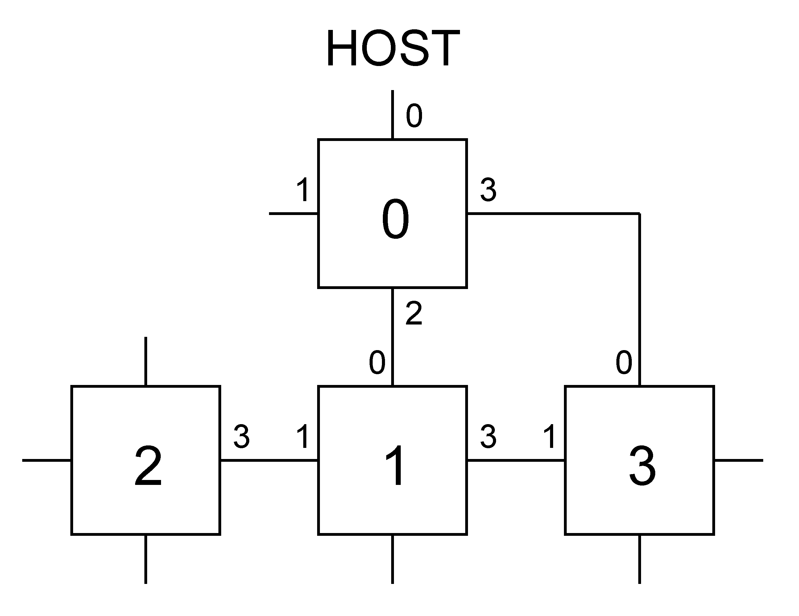A simple network