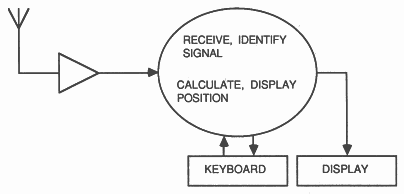 Overall function process diagram