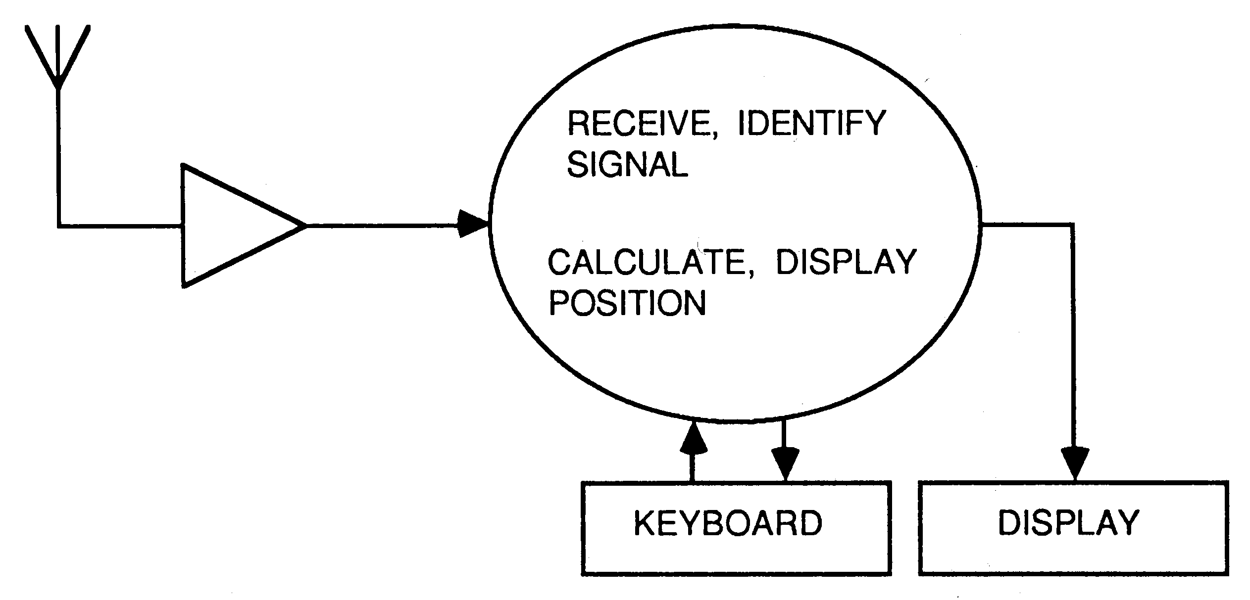 Overall function process diagram