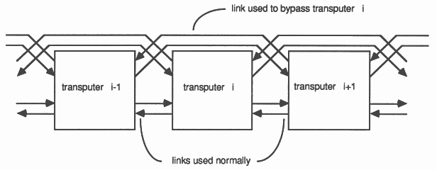 Bypassing a failed transputer